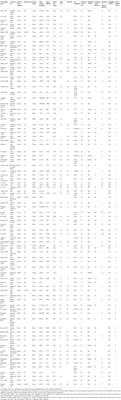 Corrigendum: Chorioamnionitis Is a Risk Factor for Intraventricular Hemorrhage in Preterm Infants: A Systematic Review and Meta-Analysis